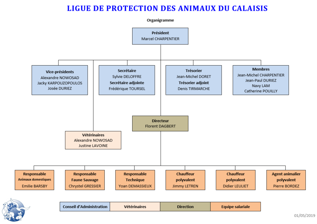 Organigramme Ligue De Protection Des Animaux Du Calaisis